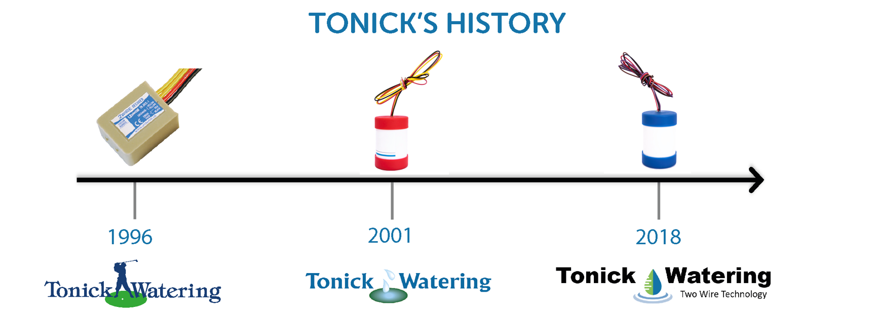 Tonicks history_new